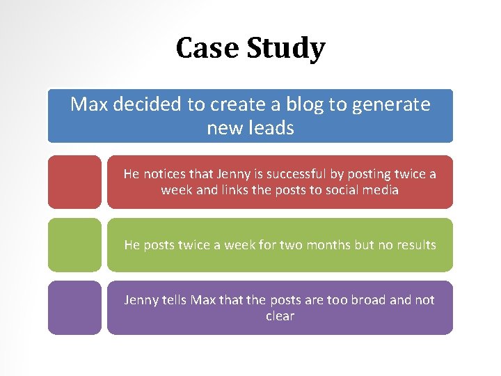 Case Study Max decided to create a blog to generate new leads He notices