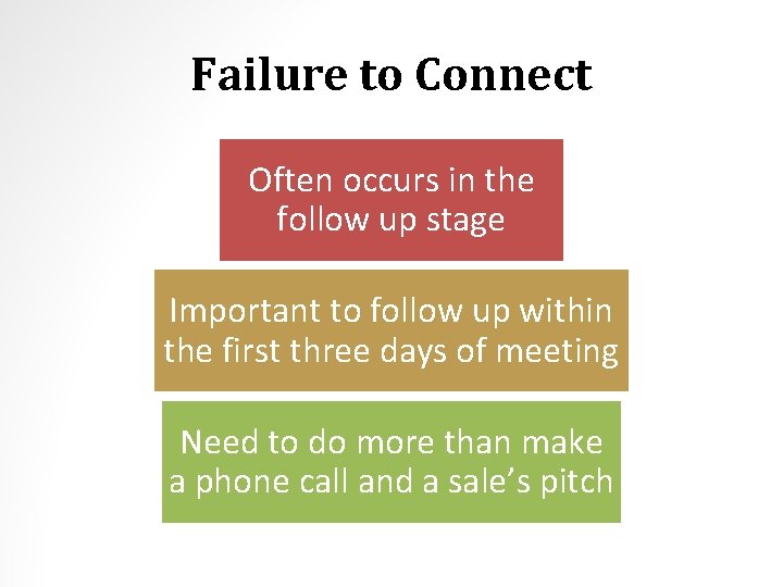 Failure to Connect Often occurs in the follow up stage Important to follow up