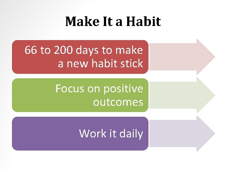 Make It a Habit 66 to 200 days to make a new habit stick