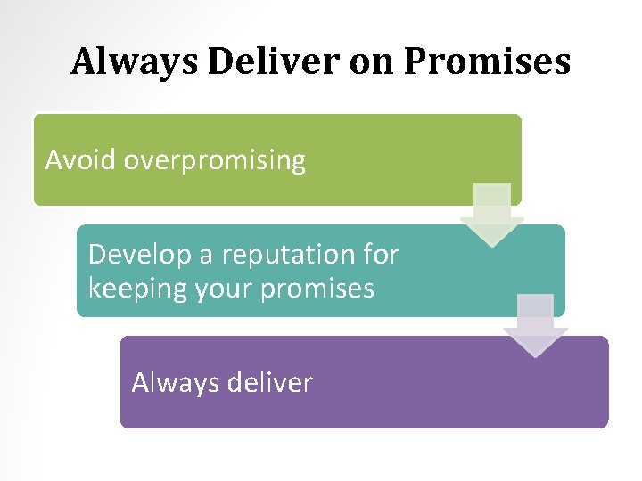 Always Deliver on Promises Avoid overpromising Develop a reputation for keeping your promises Always