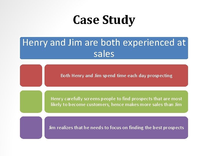 Case Study Henry and Jim are both experienced at sales Both Henry and Jim
