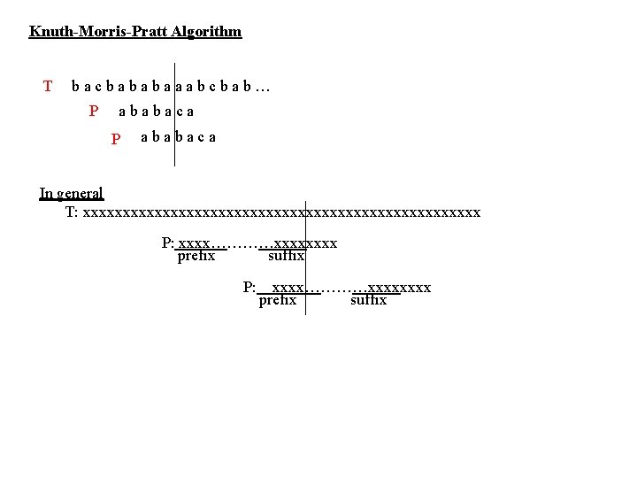 Knuth-Morris-Pratt Algorithm T b a c b a b a a a b c