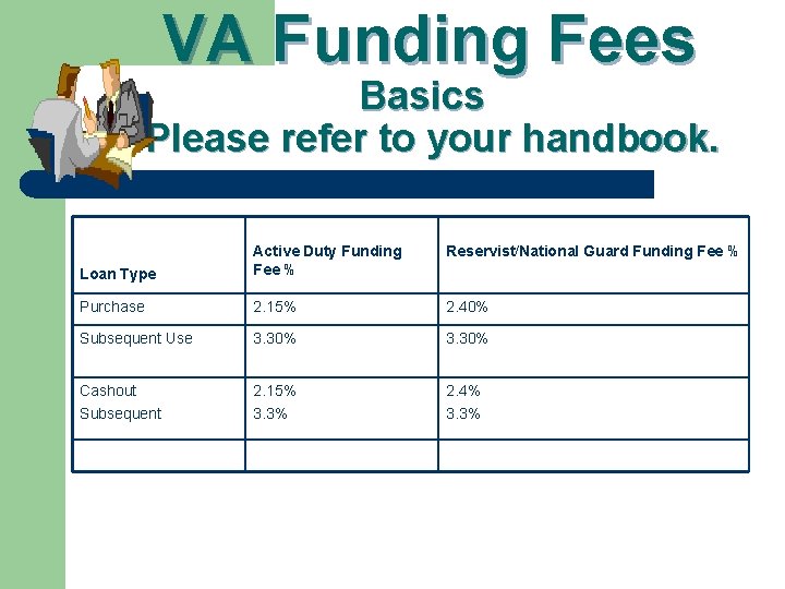 VA Funding Fees Basics Please refer to your handbook. Reservist/National Guard Funding Fee %