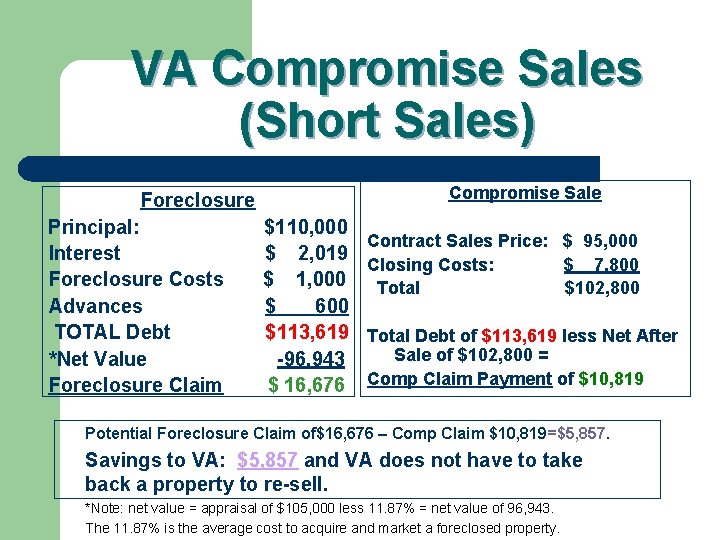 VA Compromise Sales (Short Sales) Compromise Sale Foreclosure Principal: Interest Foreclosure Costs Advances TOTAL