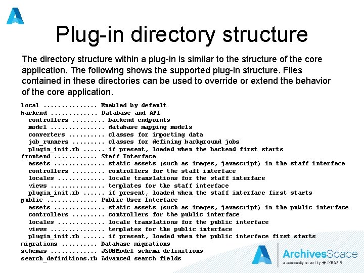 Plug-in directory structure The directory structure within a plug-in is similar to the structure