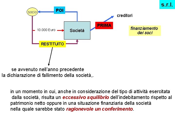 s. r. l. POI socio creditori PRIMA 10. 000 Euro Società finanziamento dei soci