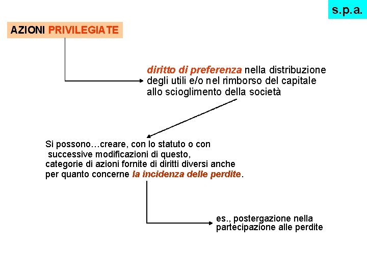 s. p. a. AZIONI PRIVILEGIATE diritto di preferenza nella distribuzione degli utili e/o nel