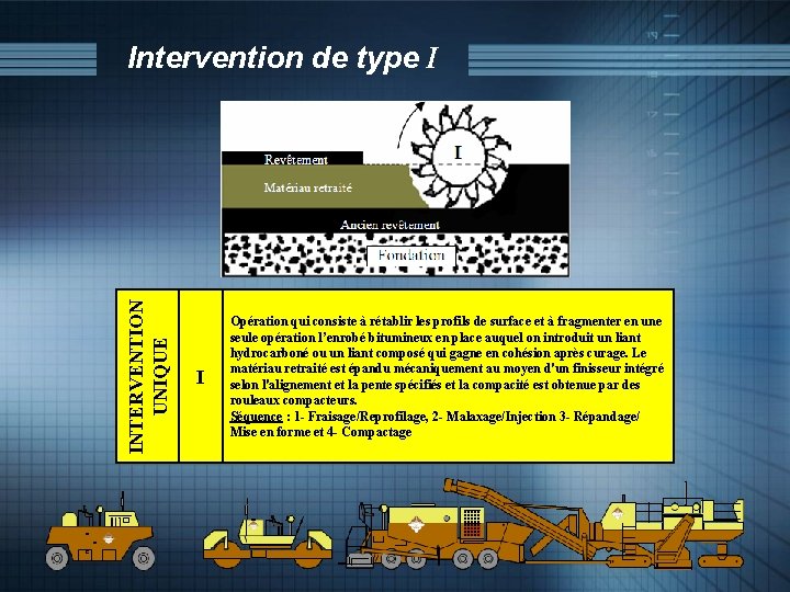 INTERVENTION UNIQUE Intervention de type I I Opération qui consiste à rétablir les profils