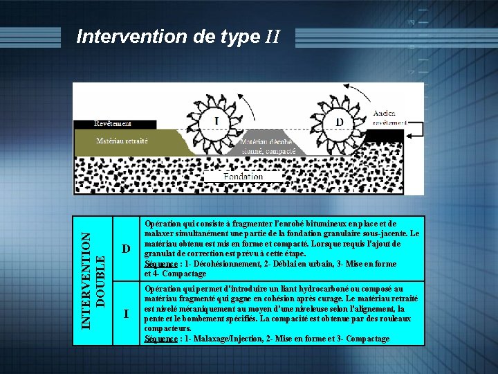 INTERVENTION DOUBLE Intervention de type II D Opération qui consiste à fragmenter l’enrobé bitumineux