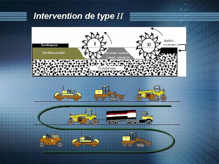 Intervention de type II 