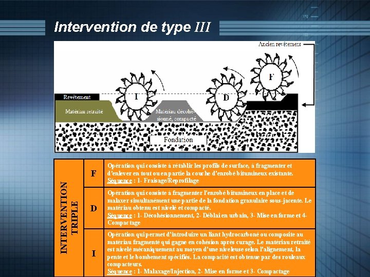 INTERVENTION TRIPLE Intervention de type III F Opération qui consiste à rétablir les profils