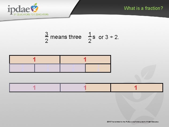 What is a fraction? 3 means three 2 1 1 s or 3 ÷