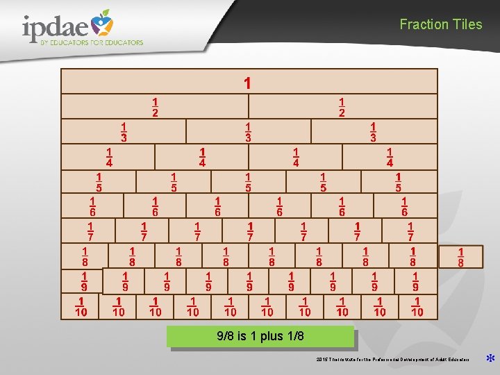 Fraction Tiles 9/8 is 1 plus 1/8 2015 The Institute for the Professional Development