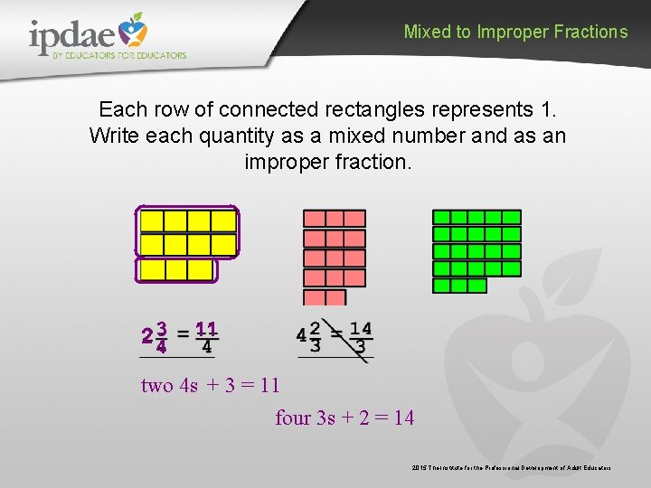 Mixed to Improper Fractions Each row of connected rectangles represents 1. Write each quantity