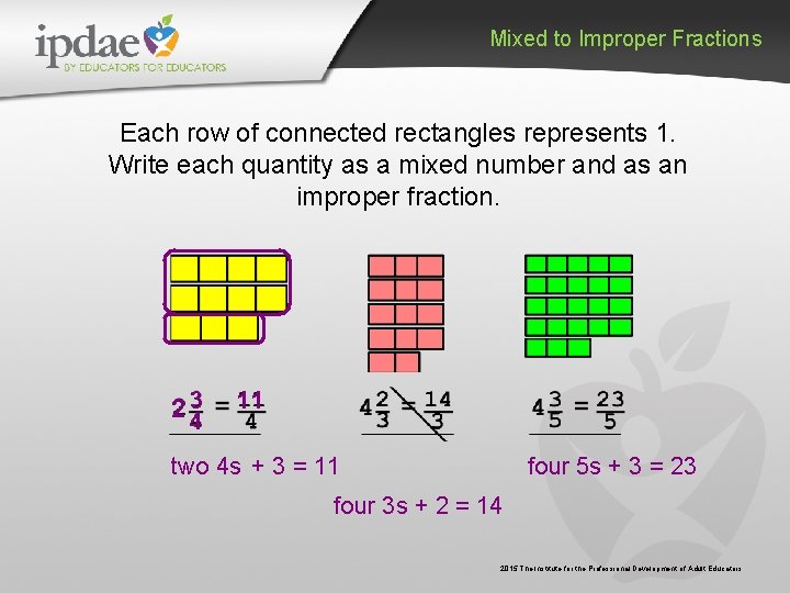 Mixed to Improper Fractions Each row of connected rectangles represents 1. Write each quantity