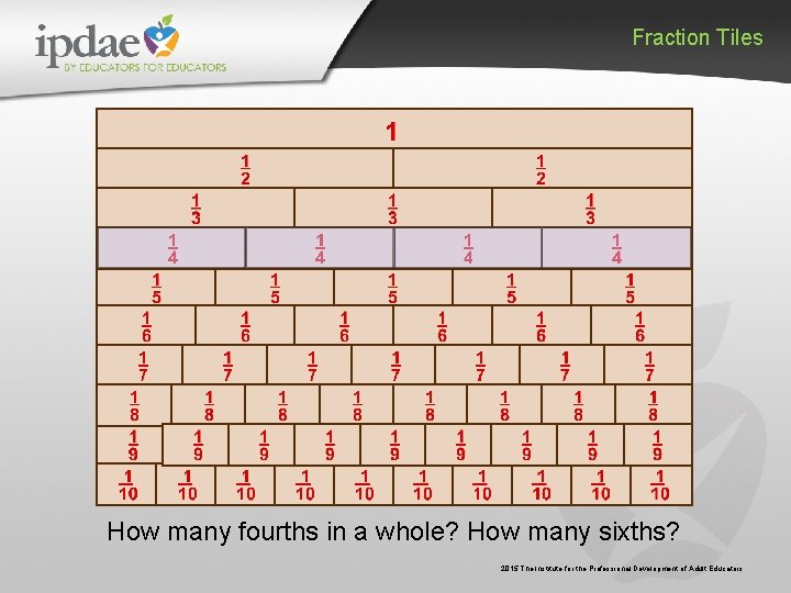 Fraction Tiles How many fourths in a whole? How many sixths? 2015 The Institute