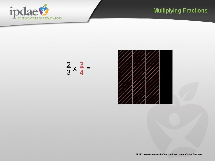 Multiplying Fractions 2 x 3 = 3 4 2015 The Institute for the Professional