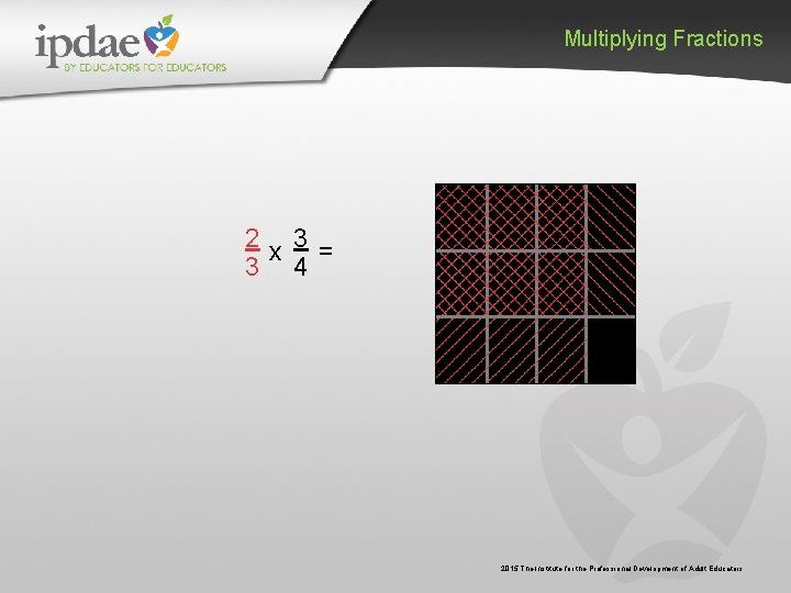 Multiplying Fractions 2 x 3 = 3 4 2015 The Institute for the Professional