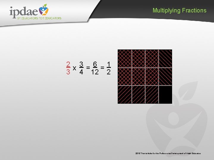 Multiplying Fractions 2 x 3 =6 =1 3 4 12 2 2015 The Institute