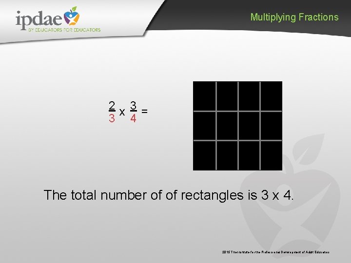 Multiplying Fractions 2 x 3 = 3 4 The total number of of rectangles