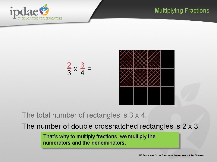 Multiplying Fractions 2 x 3 = 3 4 The total number of rectangles is