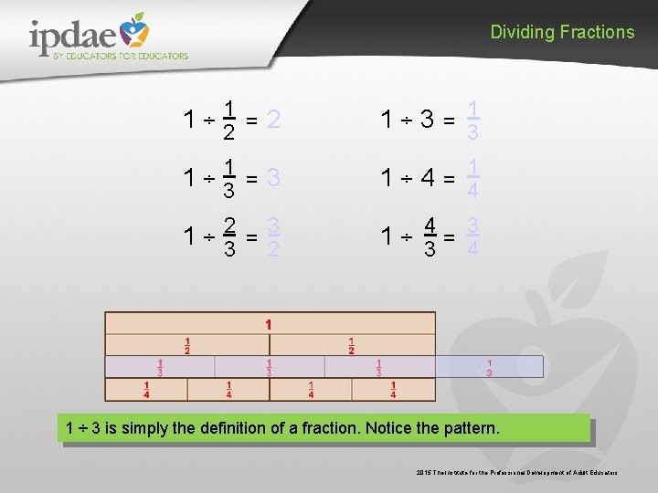 Dividing Fractions 1 ÷ 12 = 2 1 ÷ 3 = 13 1 ÷