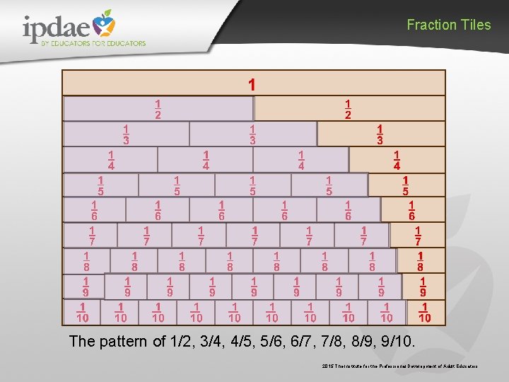 Fraction Tiles The pattern of 1/2, 3/4, 4/5, 5/6, 6/7, 7/8, 8/9, 9/10. 2015