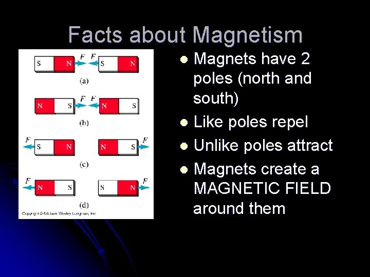 Facts about Magnetism Magnets have 2 poles (north and south) l Like poles repel