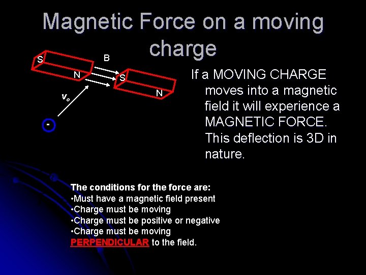 Magnetic Force on a moving charge B S N vo - S N If