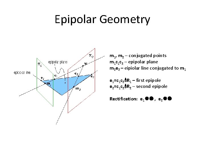 Epipolar Geometry m 1, m 2 – conjugated points m 1 c 1 c