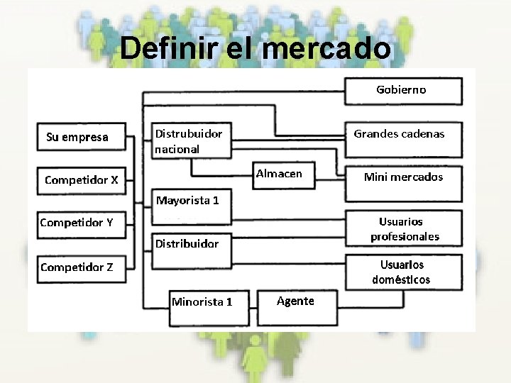 Definir el mercado 