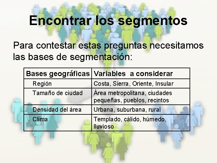 Encontrar los segmentos Para contestar estas preguntas necesitamos las bases de segmentación: Bases geográficas