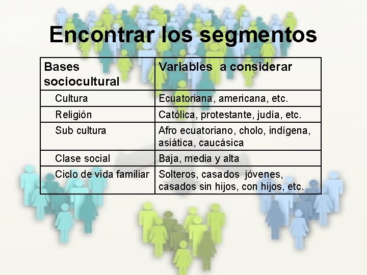 Encontrar los segmentos Bases sociocultural Variables a considerar Cultura Ecuatoriana, americana, etc. Religión Católica,