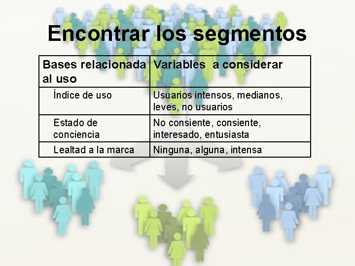 Encontrar los segmentos Bases relacionada Variables a considerar al uso Índice de uso Usuarios