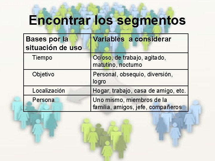 Encontrar los segmentos Bases por la situación de uso Variables a considerar Tiempo Ocioso,