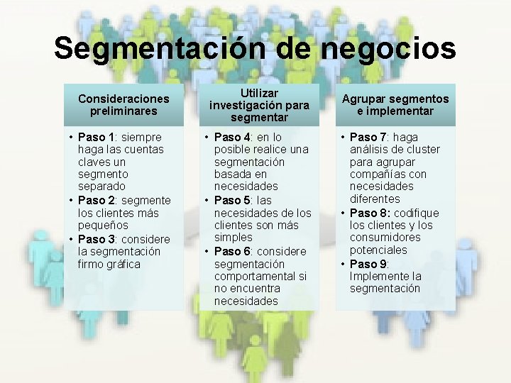 Segmentación de negocios Consideraciones preliminares • Paso 1: siempre haga las cuentas claves un