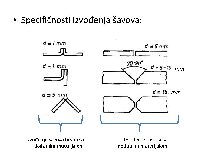  • Specifičnosti izvođenja šavova: mm mm Izvođenje šavova bez ili sa dodatnim materijalom