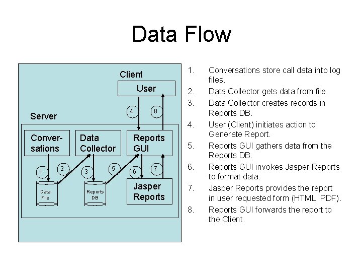 Data Flow 1. Client User 4 Server Data File 8 4. Conversations 1 2.