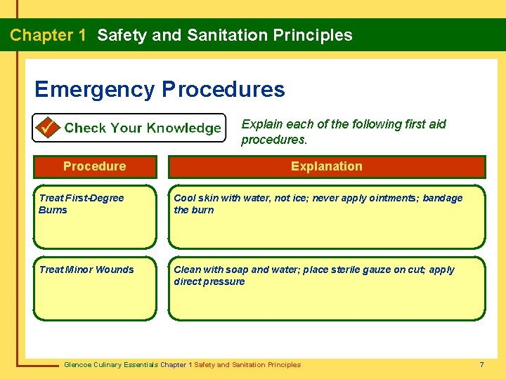 Chapter 1 Safety and Sanitation Principles Emergency Procedures Explain each of the following first