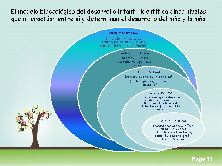 El modelo bioecológico del desarrollo infantil identifica cinco niveles que interactúan entre sí y