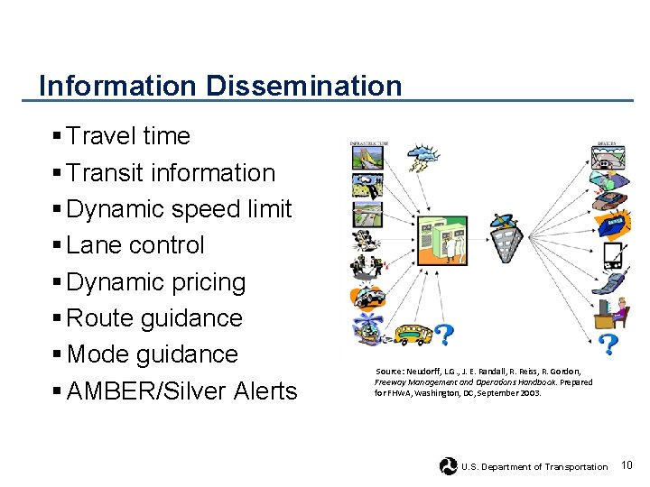 Information Dissemination § Travel time § Transit information § Dynamic speed limit § Lane