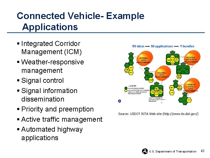  Connected Vehicle- Example Applications § Integrated Corridor Management (ICM) § Weather-responsive management §