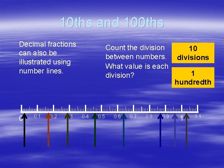 10 ths and 100 ths Decimal fractions can also be illustrated using number lines.