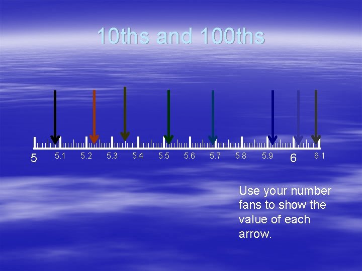 10 ths and 100 ths 5 5. 1 5. 2 5. 3 5. 4 10 ths and 100 ths 5 5. 1 5. 2 5. 3 5. 4