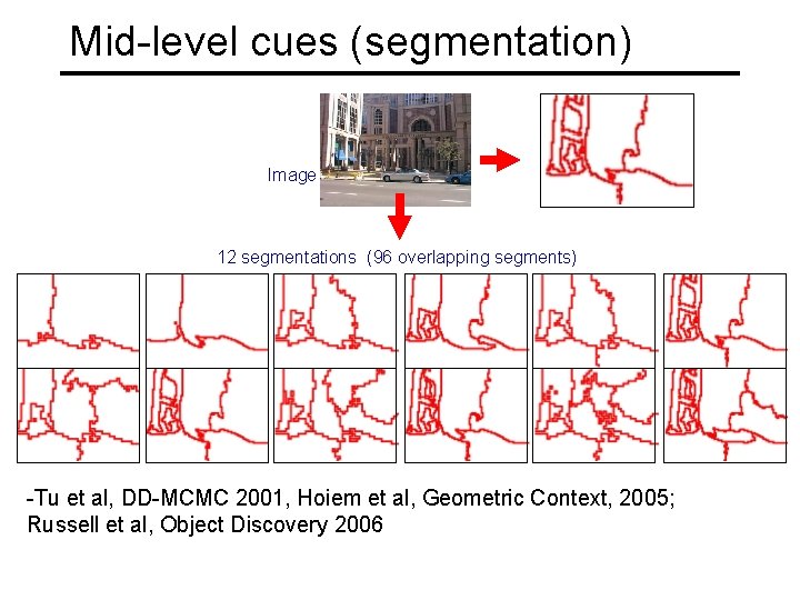 Mid-level cues (segmentation) Image 12 segmentations (96 overlapping segments) -Tu et al, DD-MCMC 2001,