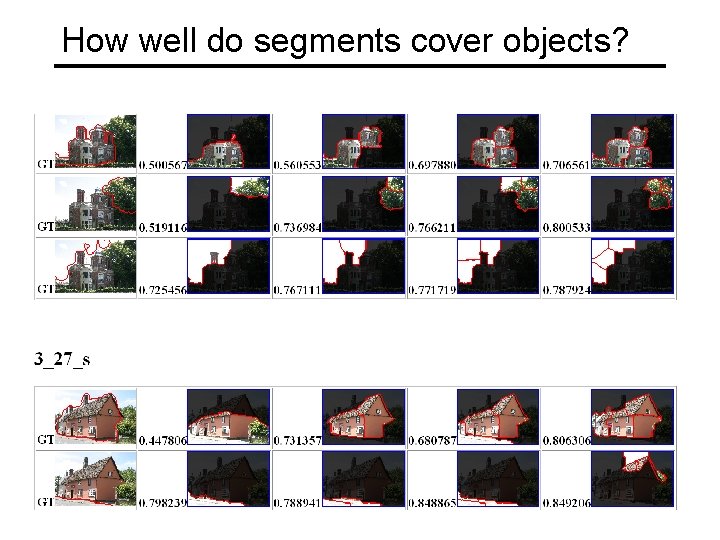 How well do segments cover objects? 