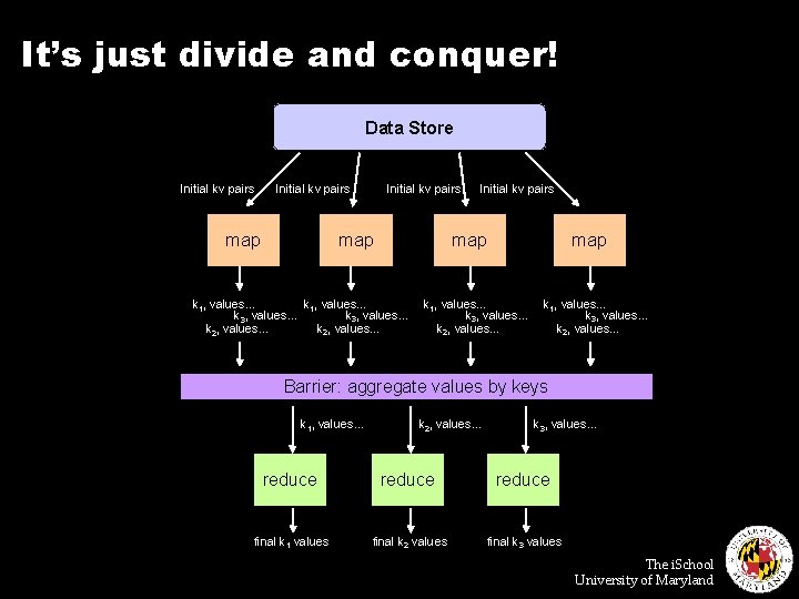 It’s just divide and conquer! Data Store Initial kv pairs map map k 1,