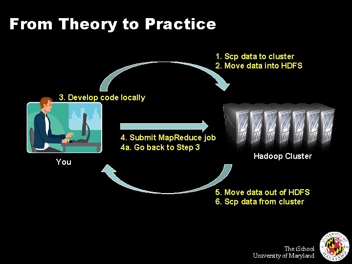 From Theory to Practice 1. Scp data to cluster 2. Move data into HDFS