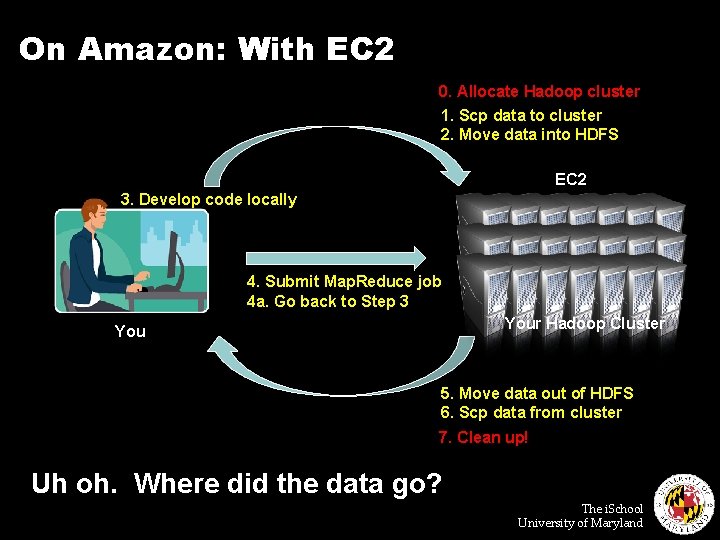 On Amazon: With EC 2 0. Allocate Hadoop cluster 1. Scp data to cluster