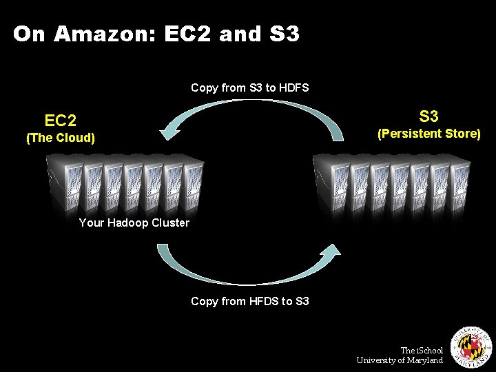 On Amazon: EC 2 and S 3 Copy from S 3 to HDFS S